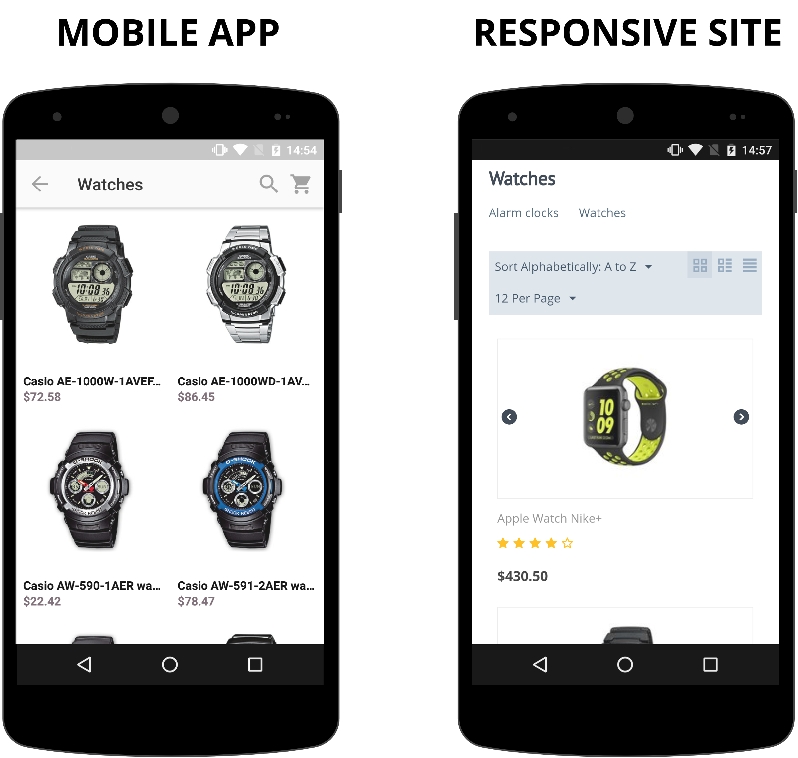 A responsive Multi-Vendor web site compared to a Mobile App.