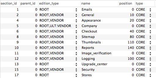 The sections of CS-Cart settings in the cscart_settings_sections table.