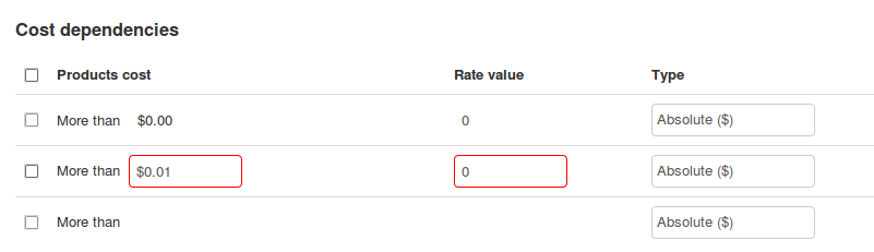 Make sure that the shipping method's Rate Value equals 0.