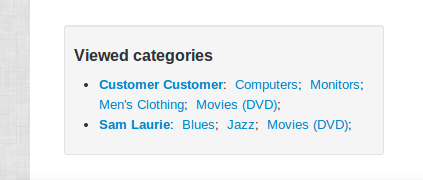 Advanced Add-on, Viewed Categories with data